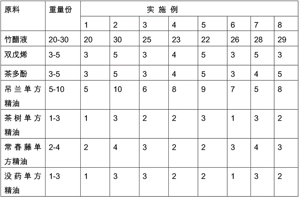 Preparation method of plant-extract air cleaning agent