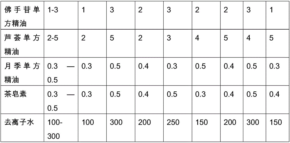 Preparation method of plant-extract air cleaning agent