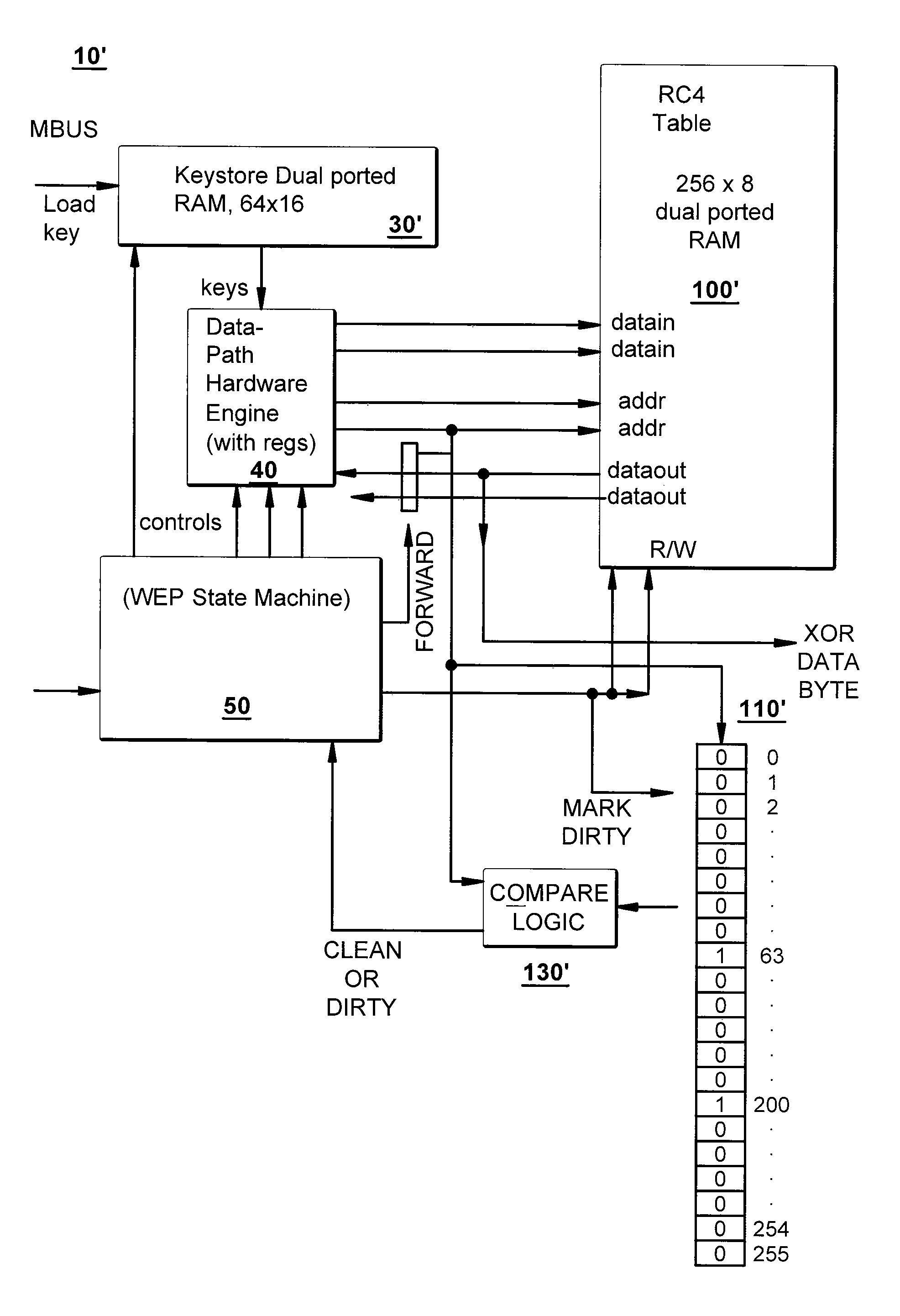 Hardware-based encryption/decryption employing dual ported memory and fast table initialization