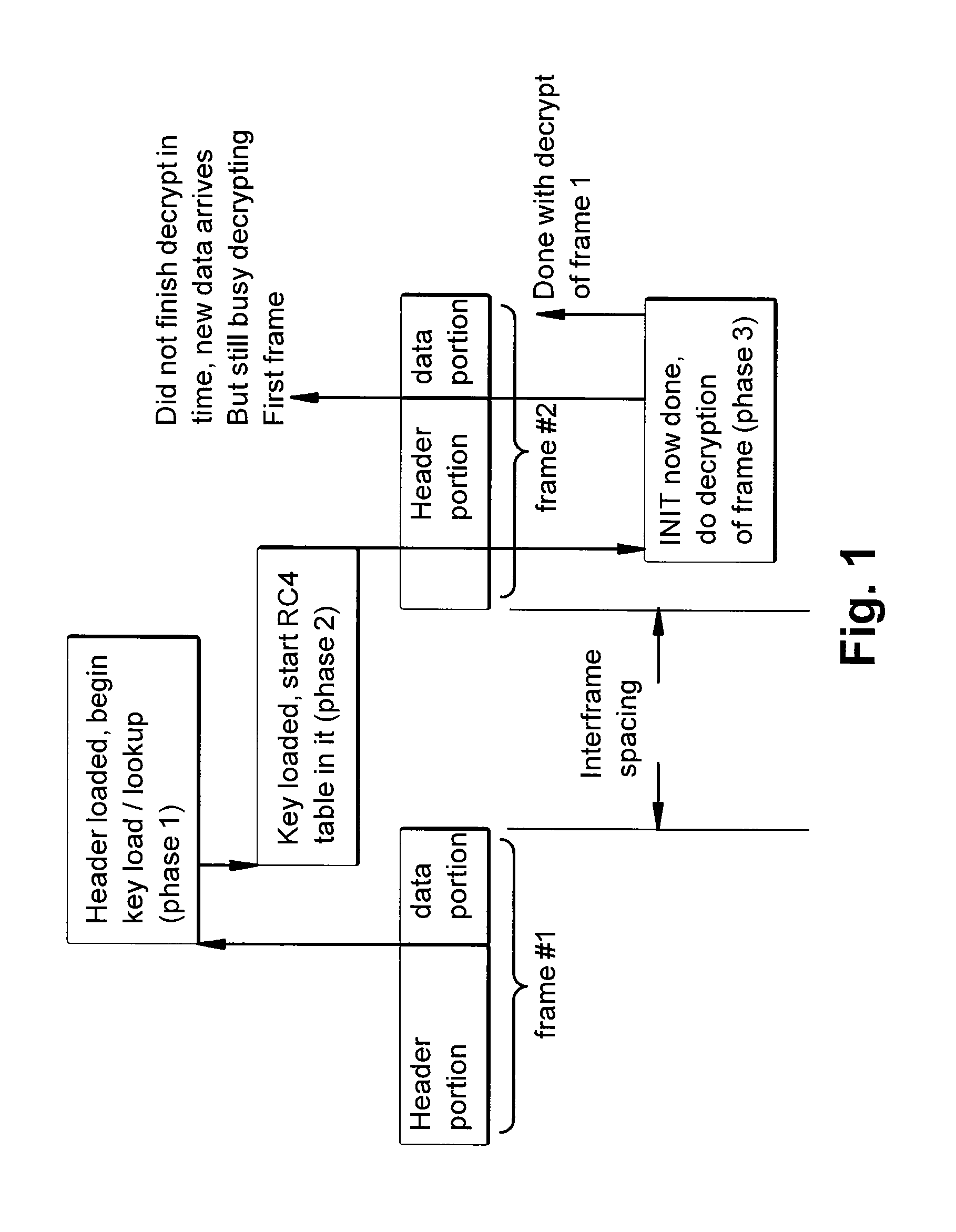 Hardware-based encryption/decryption employing dual ported memory and fast table initialization