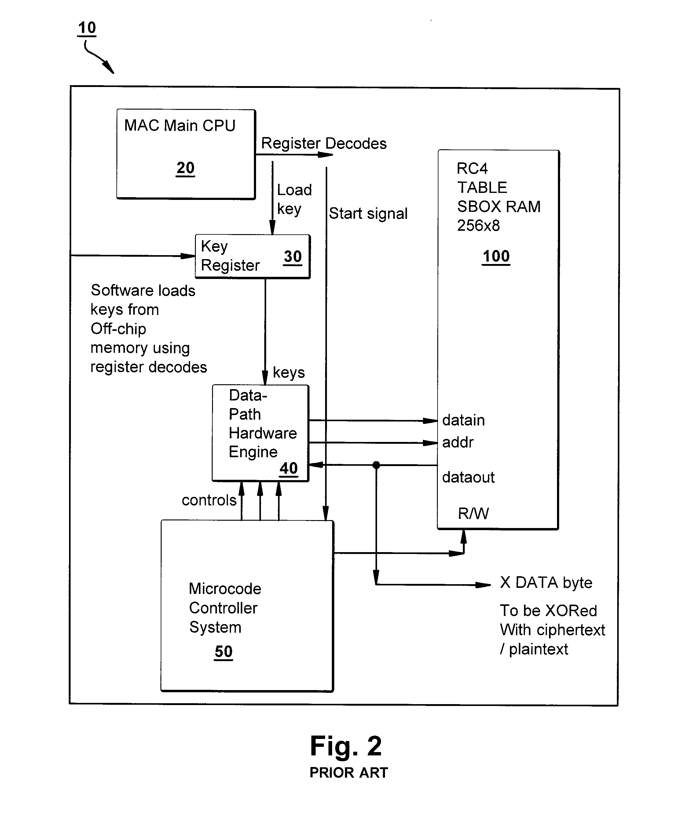 Hardware-based encryption/decryption employing dual ported memory and fast table initialization