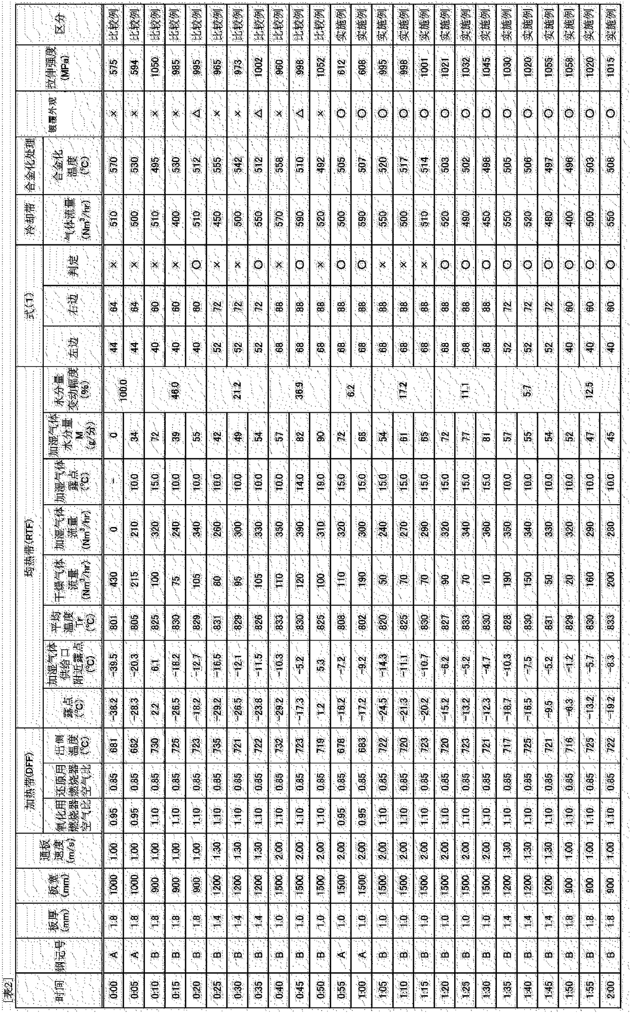 Method for manufacturing hot-dip galvanized steel sheet