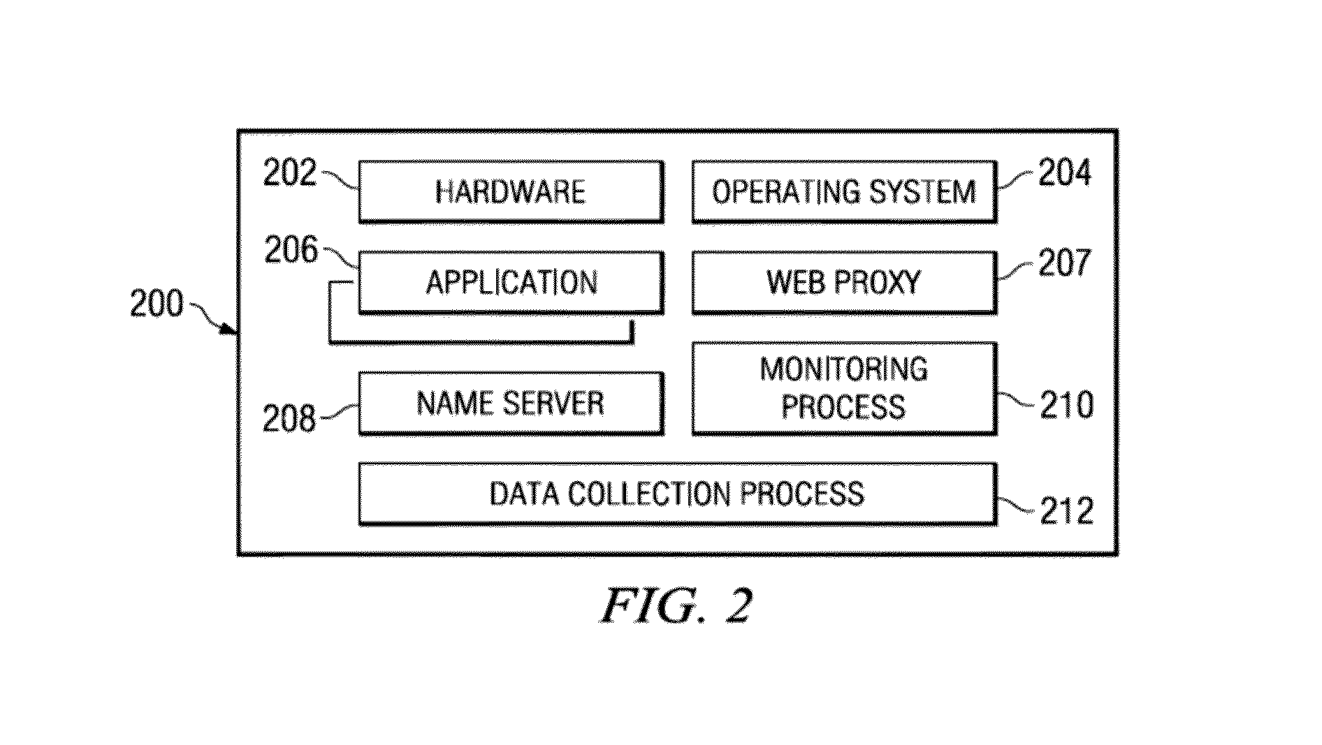 Server with message exchange accounting