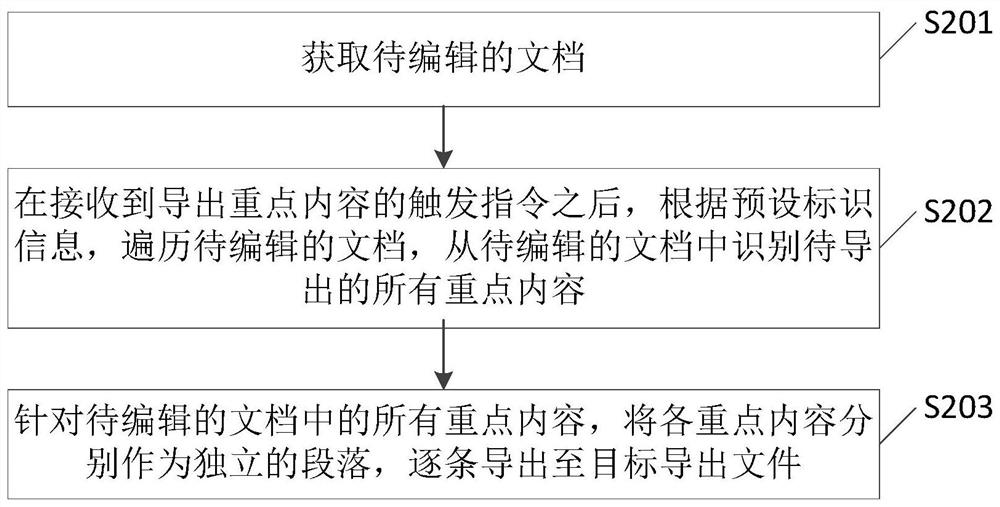 Method and device for exporting key content of document