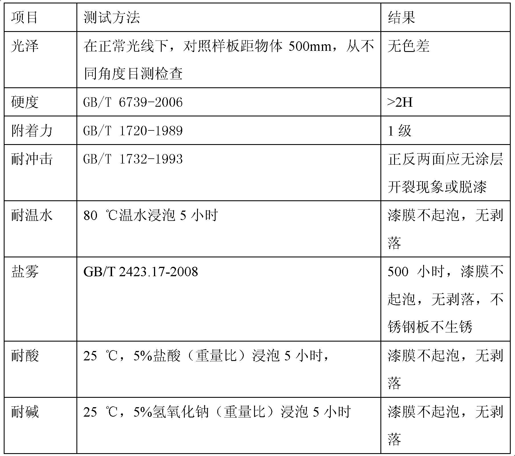 Anti-stain and anti-fingerprint stainless steel plate and preparation method thereof