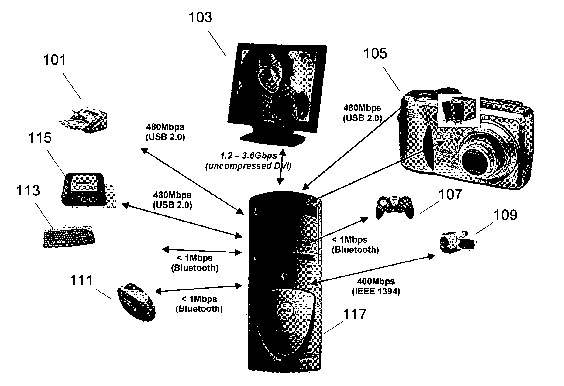 Energy detection receiver for UWB