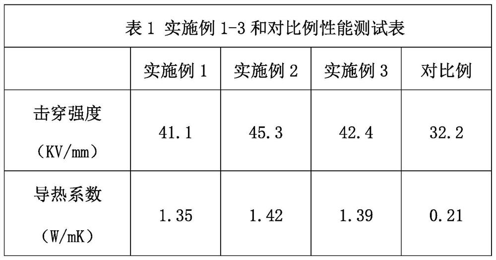 Epoxy resin composite material for packaging power electronic transformer and preparation method of composite material