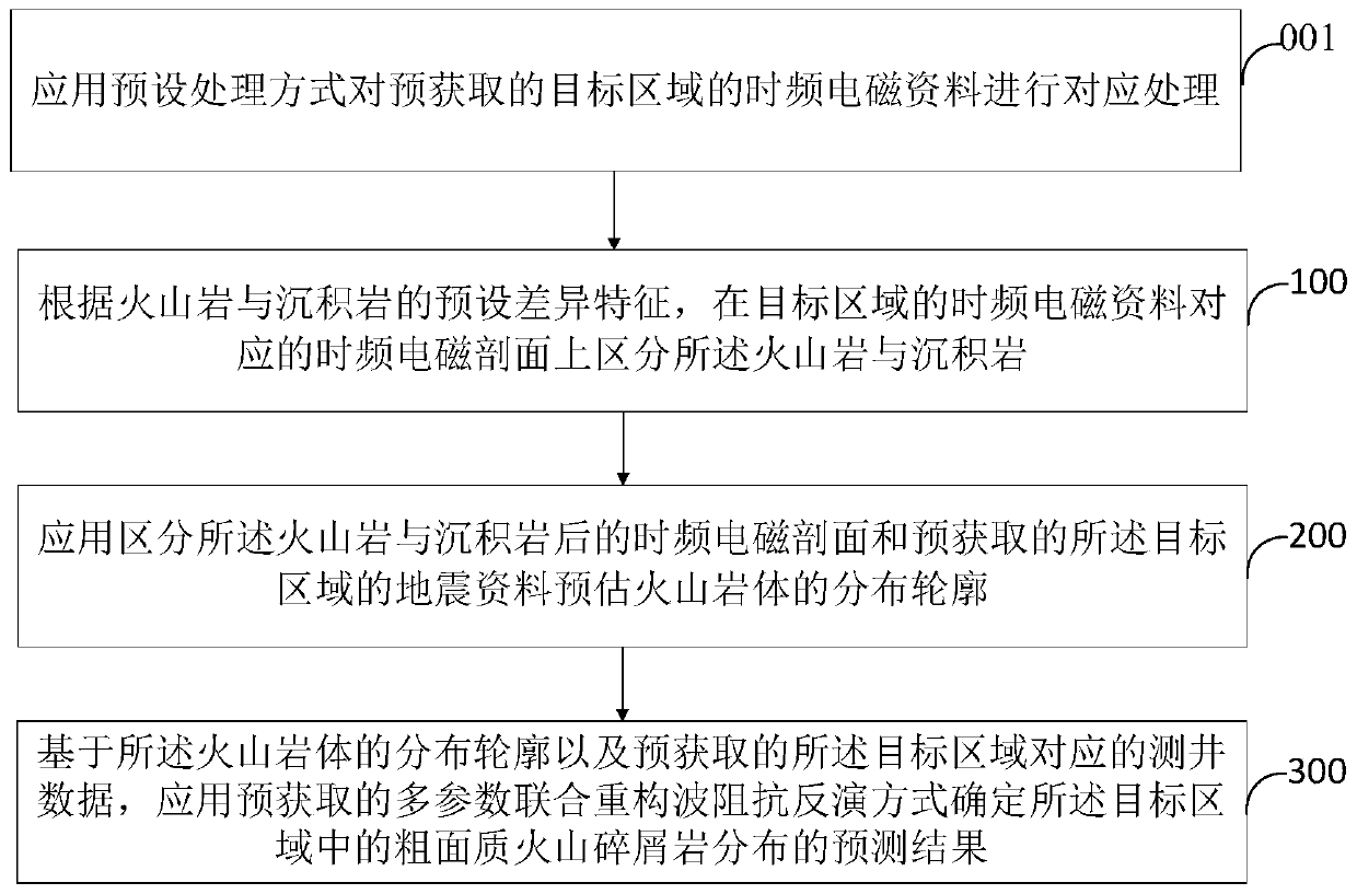 Coarse-grained pyroclastic rock identification method and device, and electronic equipment