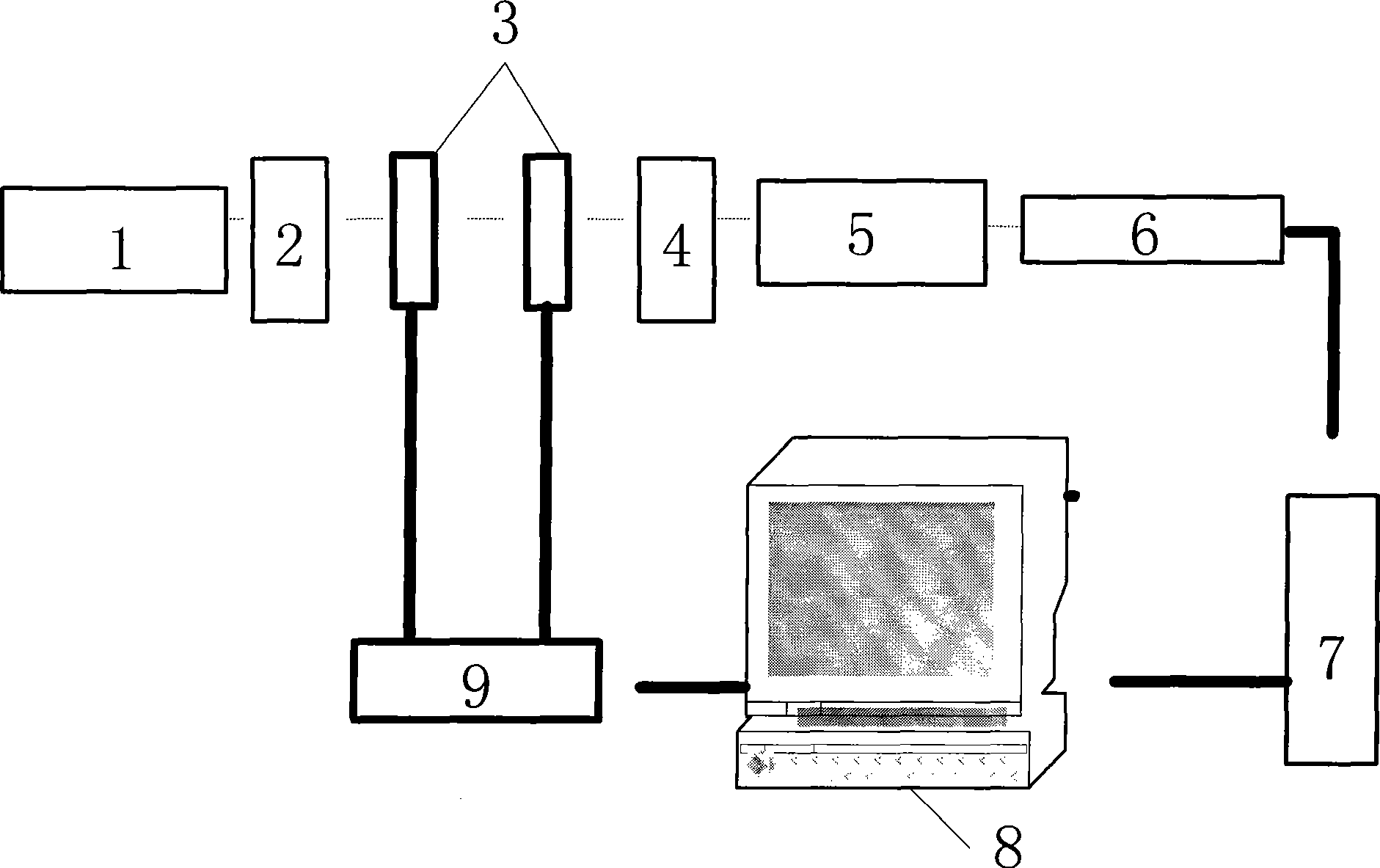 Varifocal full-polarization spectrum imaging detection system