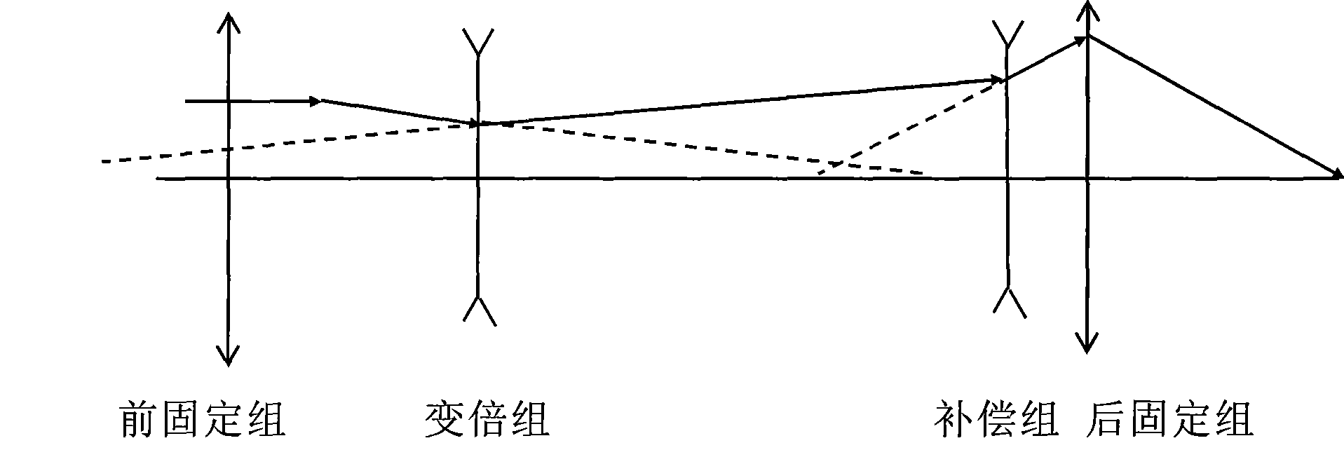 Varifocal full-polarization spectrum imaging detection system