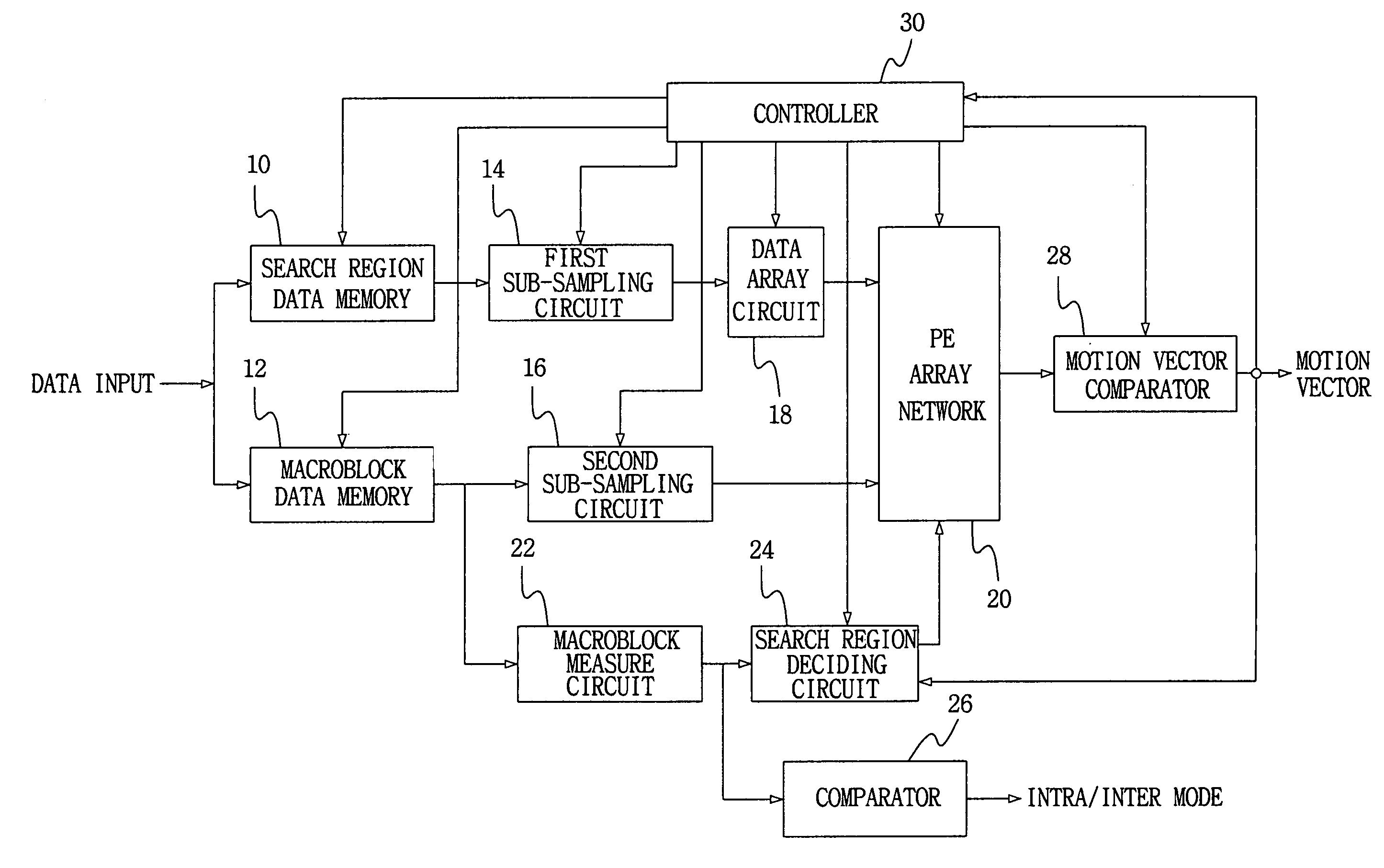 Device for and method of estimating motion in video encoder