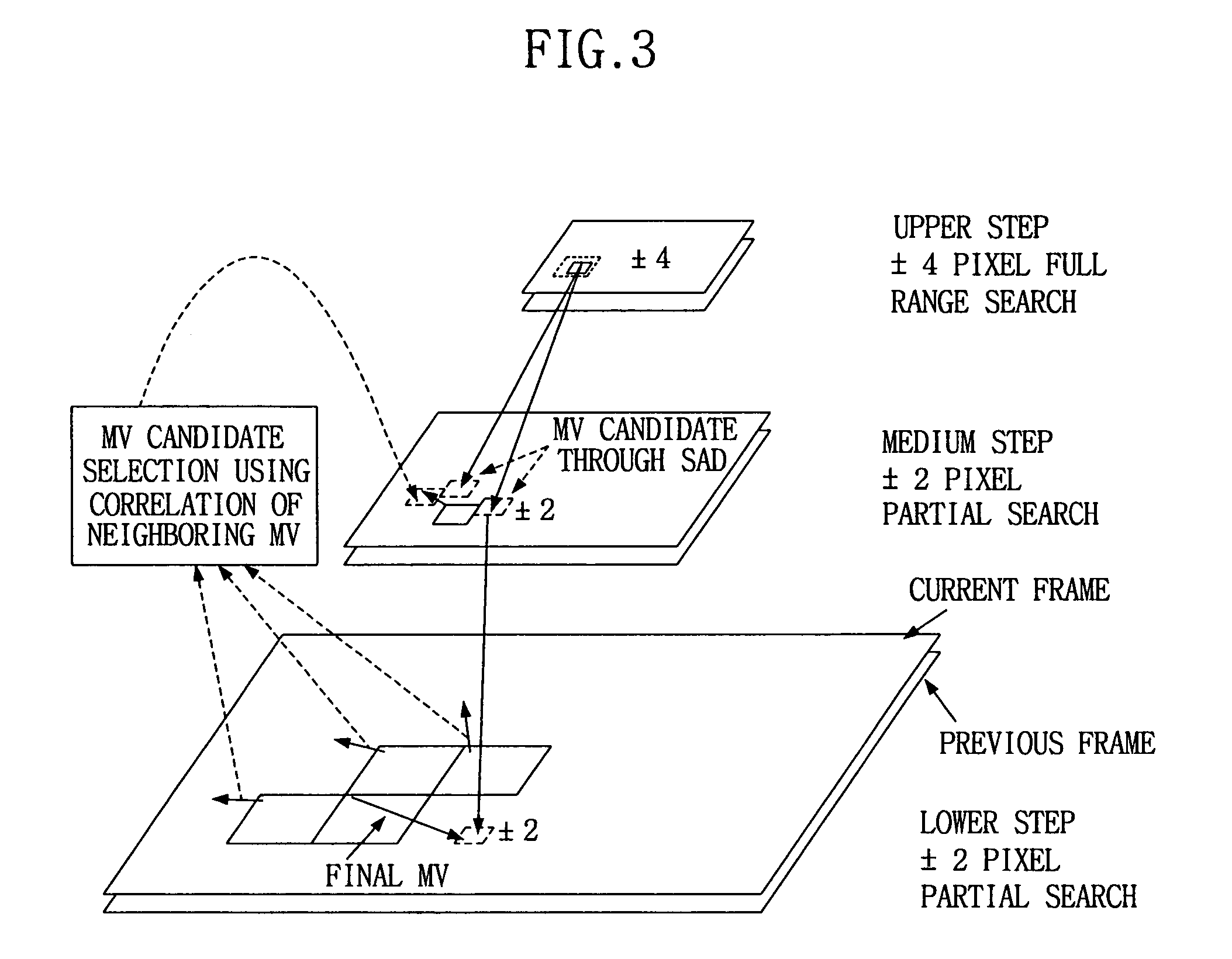 Device for and method of estimating motion in video encoder