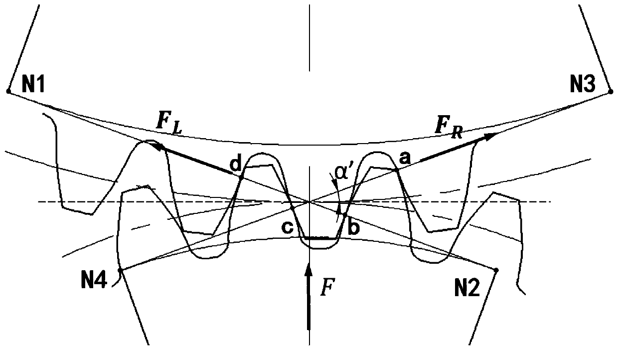 Gear tooth deformation calculation method under introduction of measuring force in gear double-sided meshing measurement