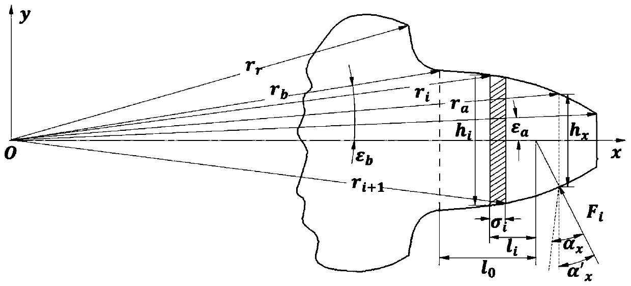 Gear tooth deformation calculation method under introduction of measuring force in gear double-sided meshing measurement