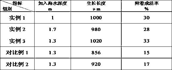 Method for using 300-mu zeolite powder as Scapharca subcrenata and juvenile mollusk attachment base