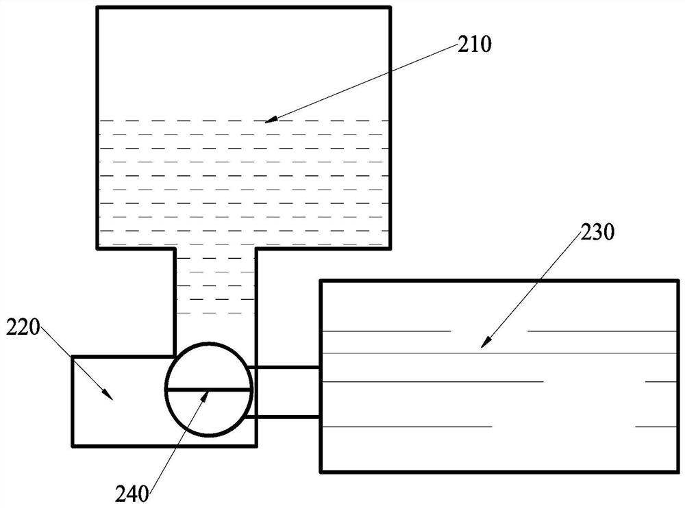 Cooling liquid adding device, cooler and semiconductor equipment