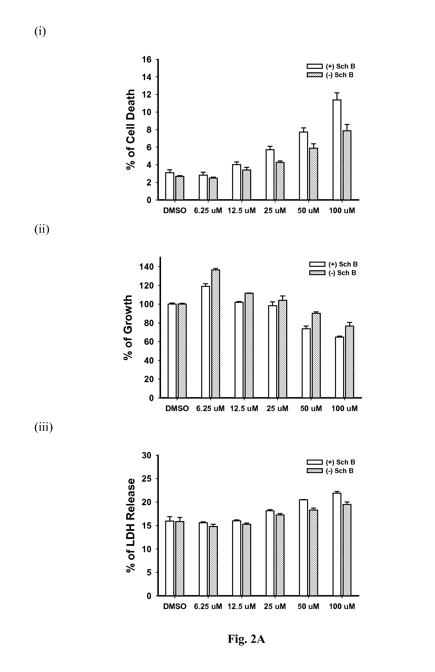 Schisandrin b preparation