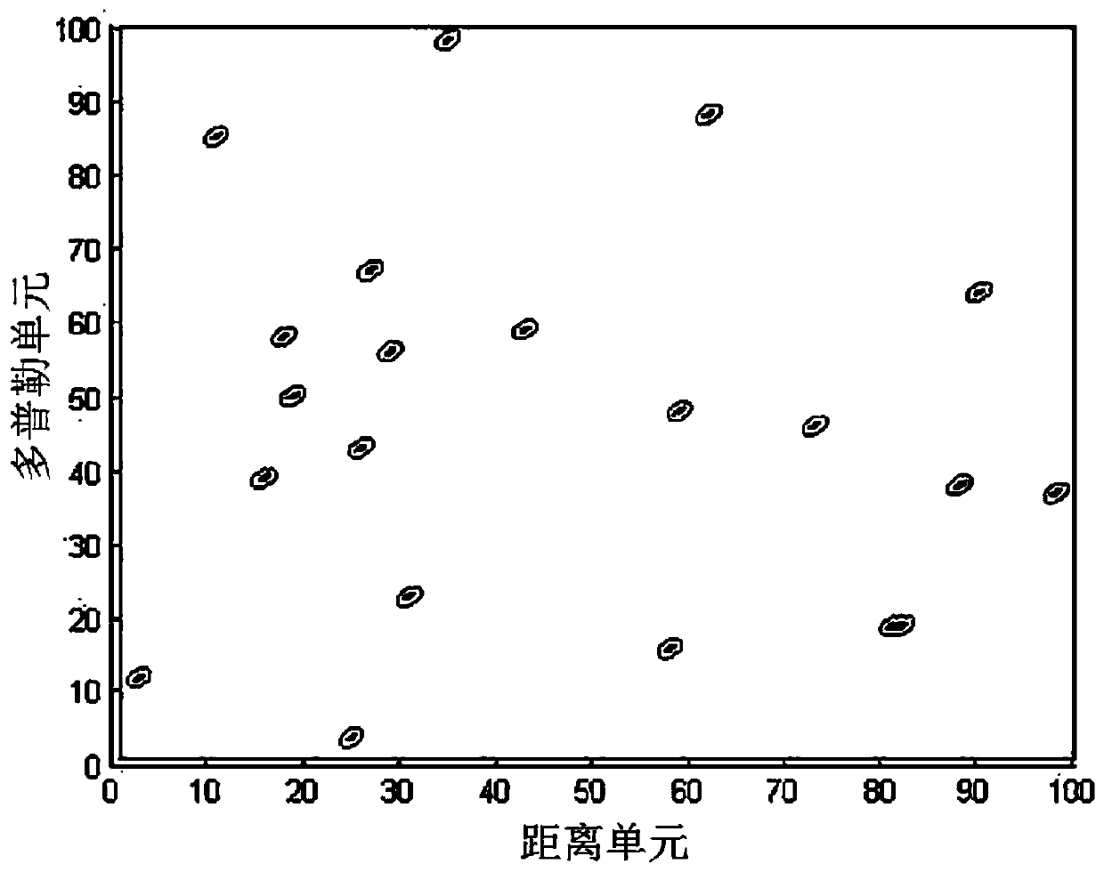 Method for ship target detection underbackground of heaven and ground wave radar widening clutters