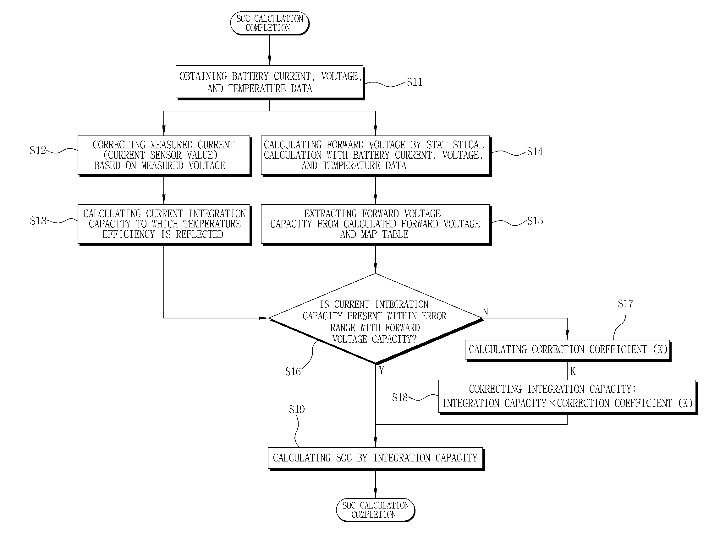 Method for estimating remaining capacity of battery