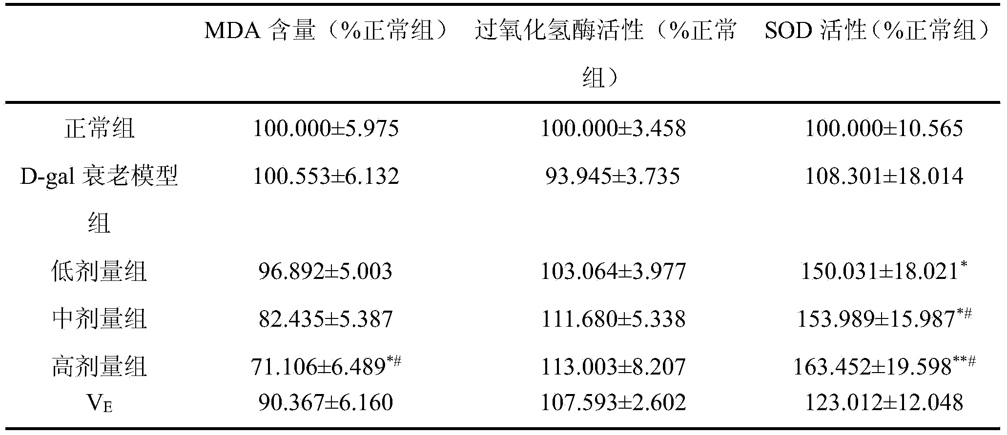 Function of redrlowered loropetalum leaf extract for preparing antiaging medicine