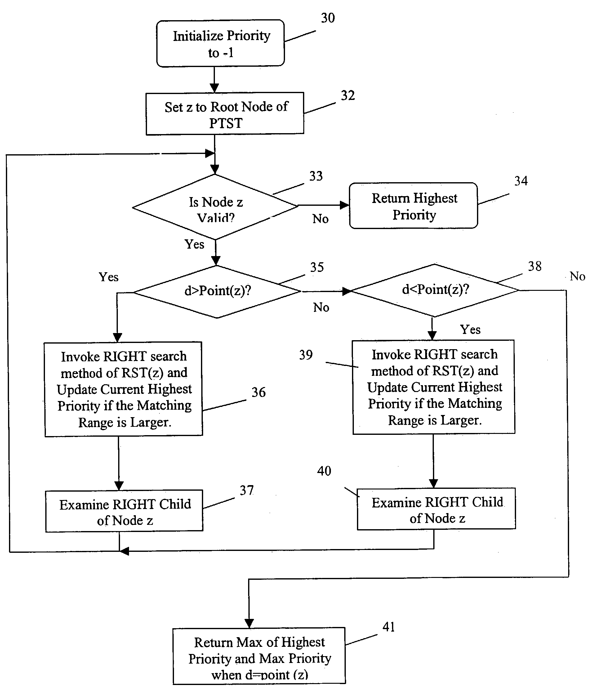 Dynamic IP router tables using highest-priority matching