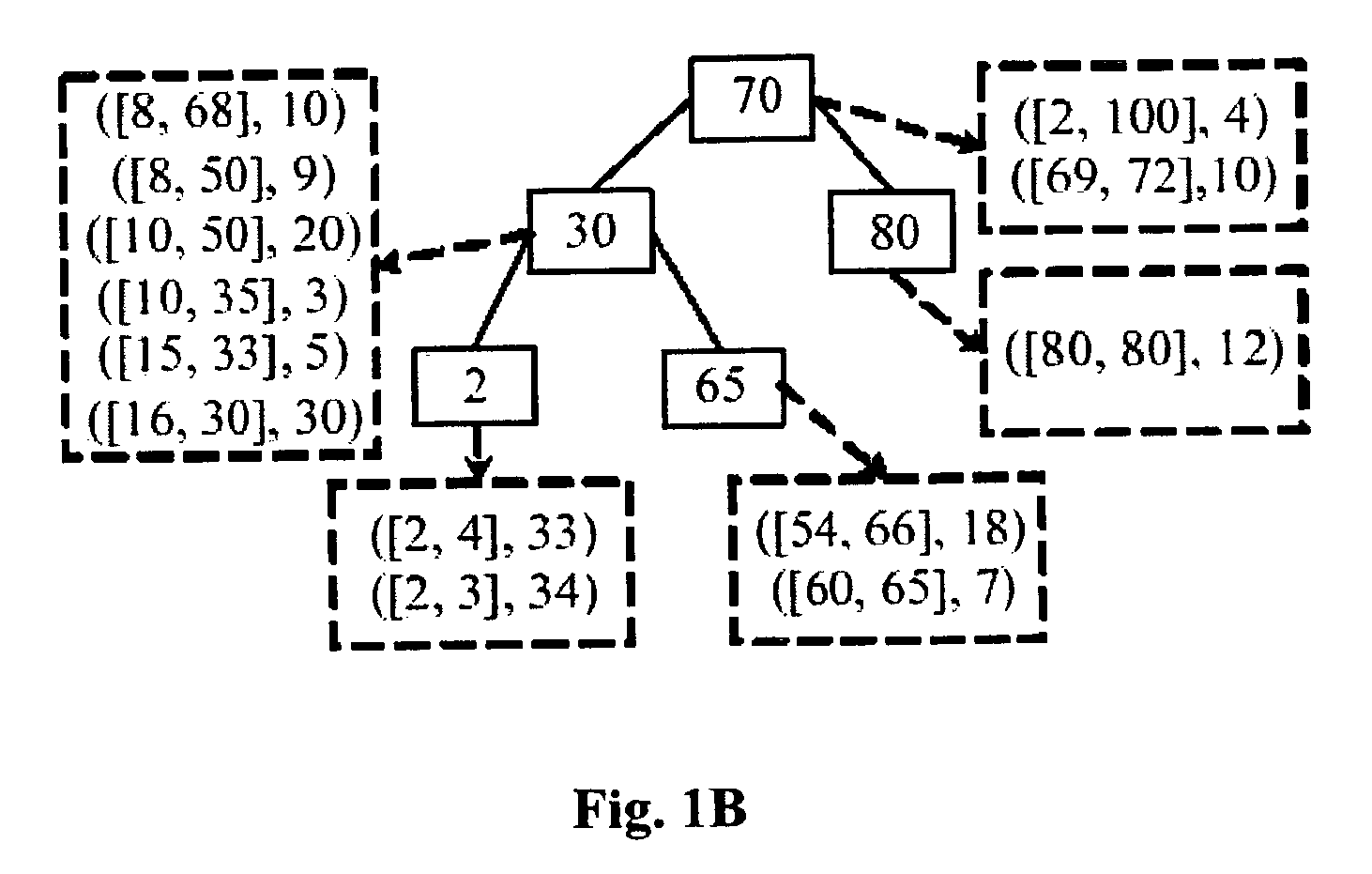 Dynamic IP router tables using highest-priority matching