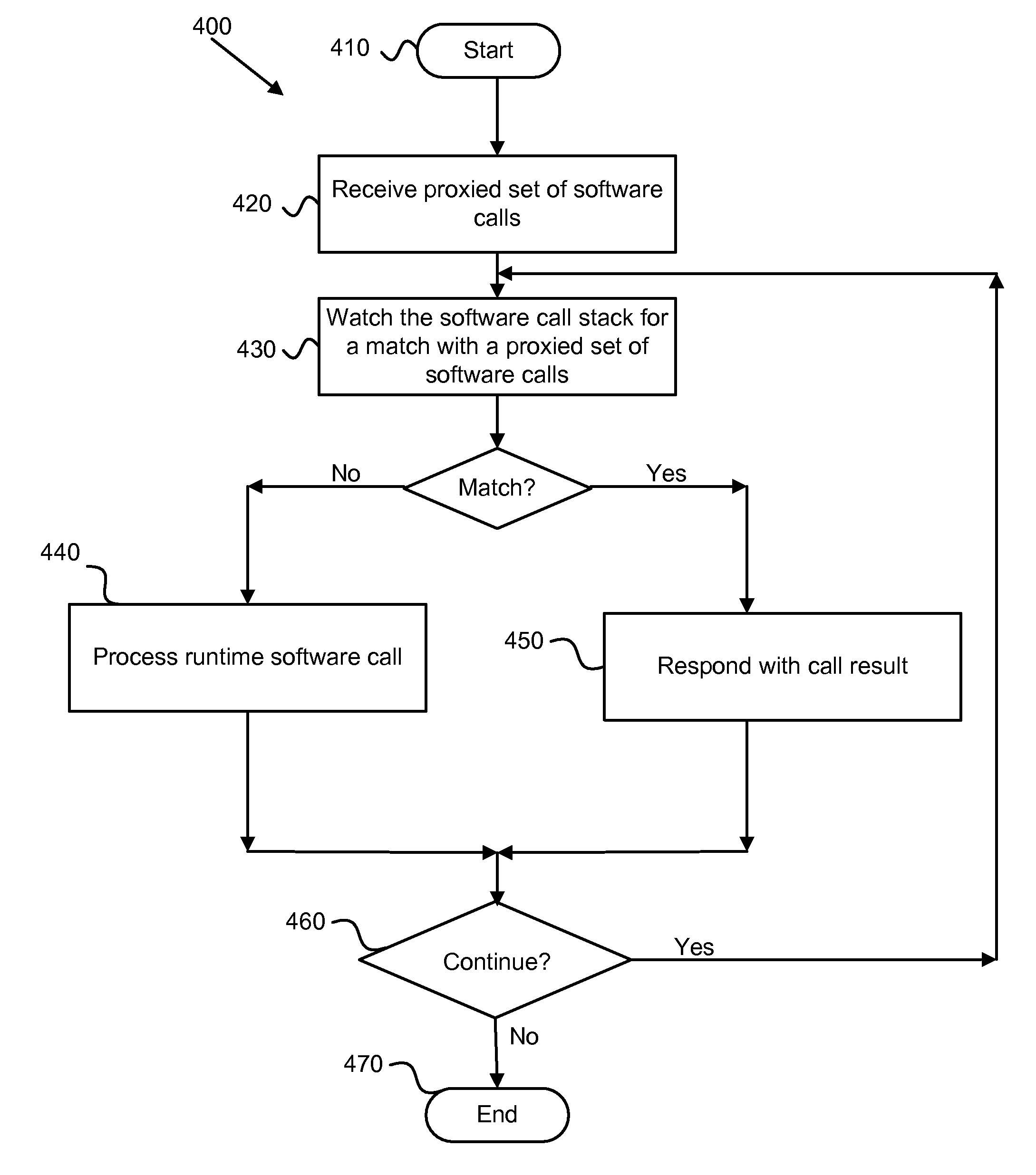 Managing software dependencies during software testing and debugging