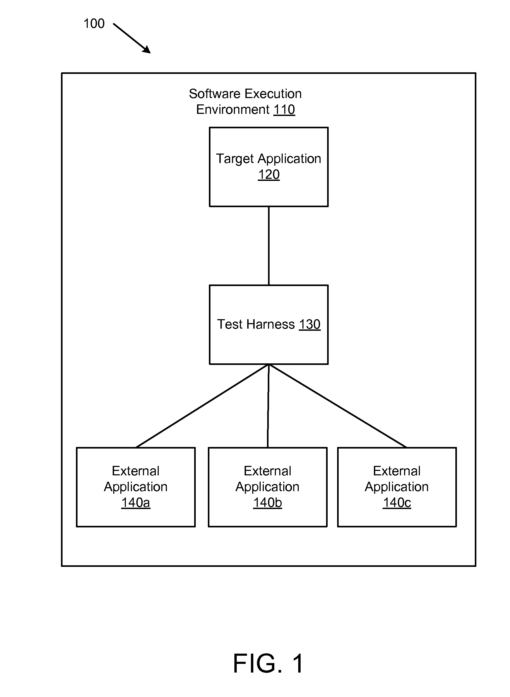 Managing software dependencies during software testing and debugging