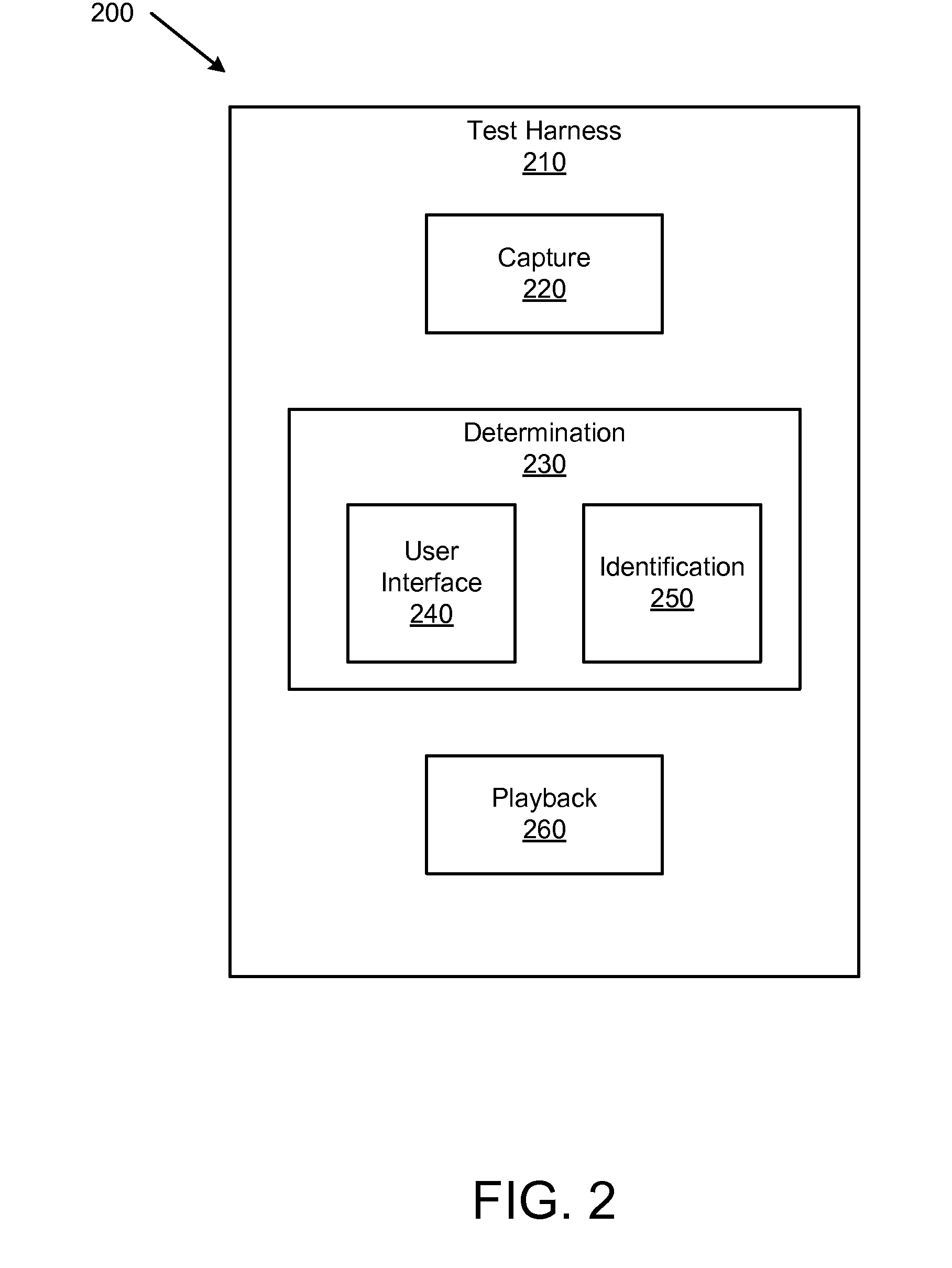 Managing software dependencies during software testing and debugging