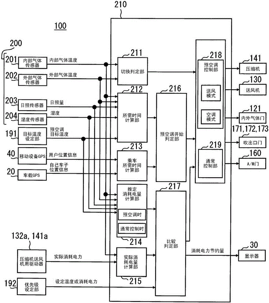 Vehicular air-conditioning device