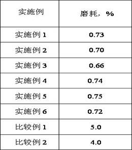 A kind of hydrogenation catalyst and preparation method thereof