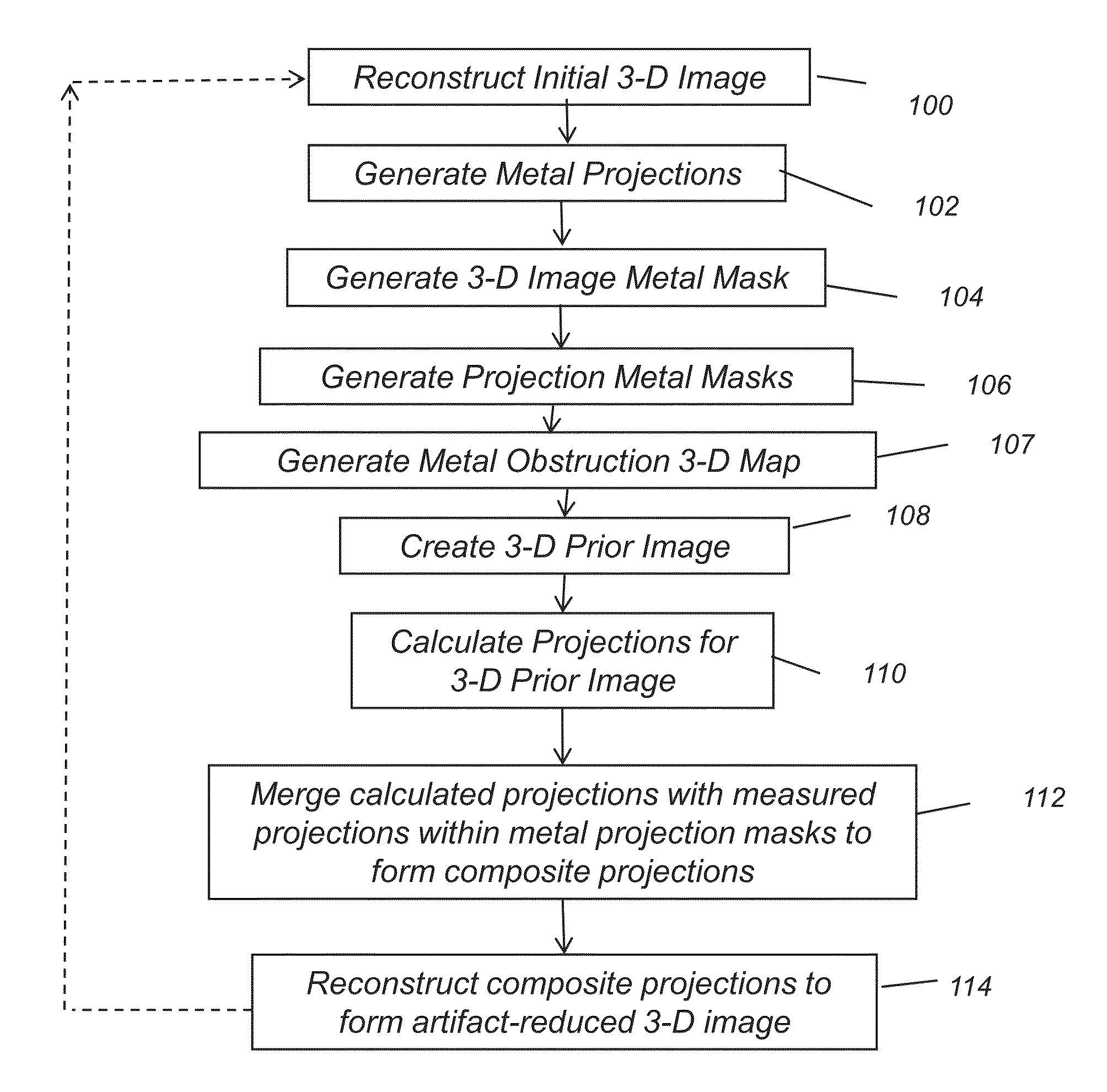 Metal artifacts reduction in cone beam reconstruction