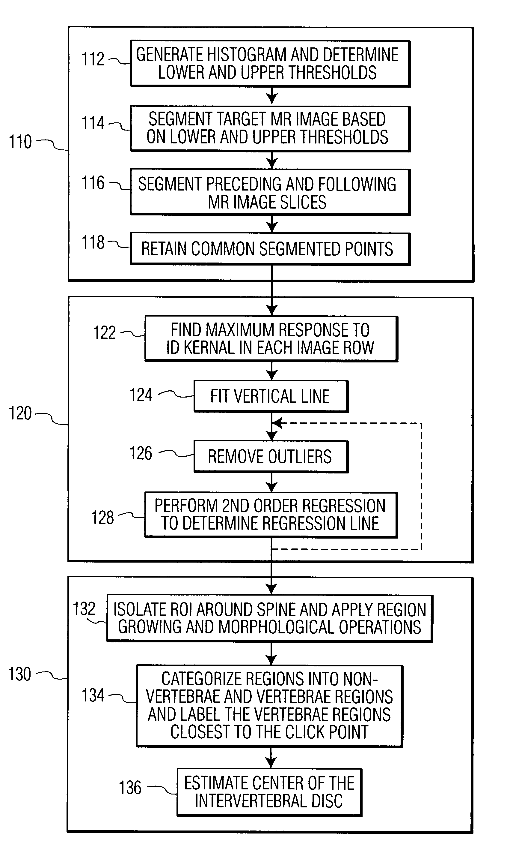 Method and system for vertebrae and intervertebral disc localization in magnetic resonance images