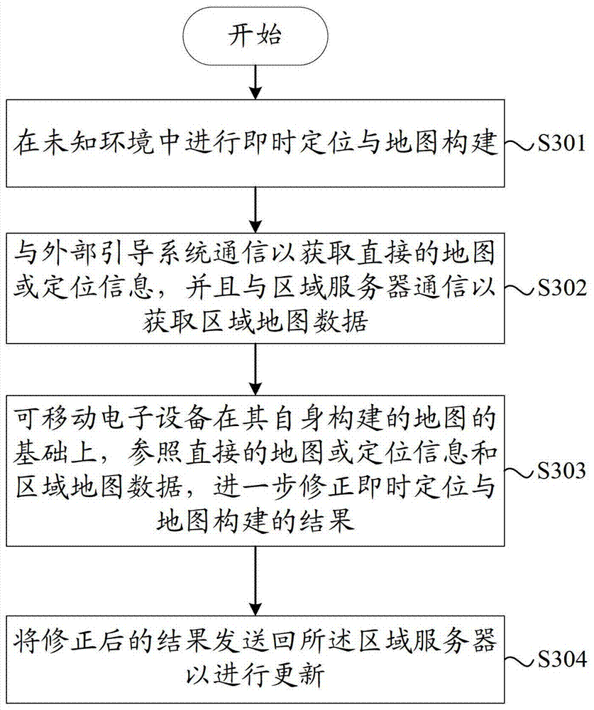 Device, system and method for real-time positioning and map construction