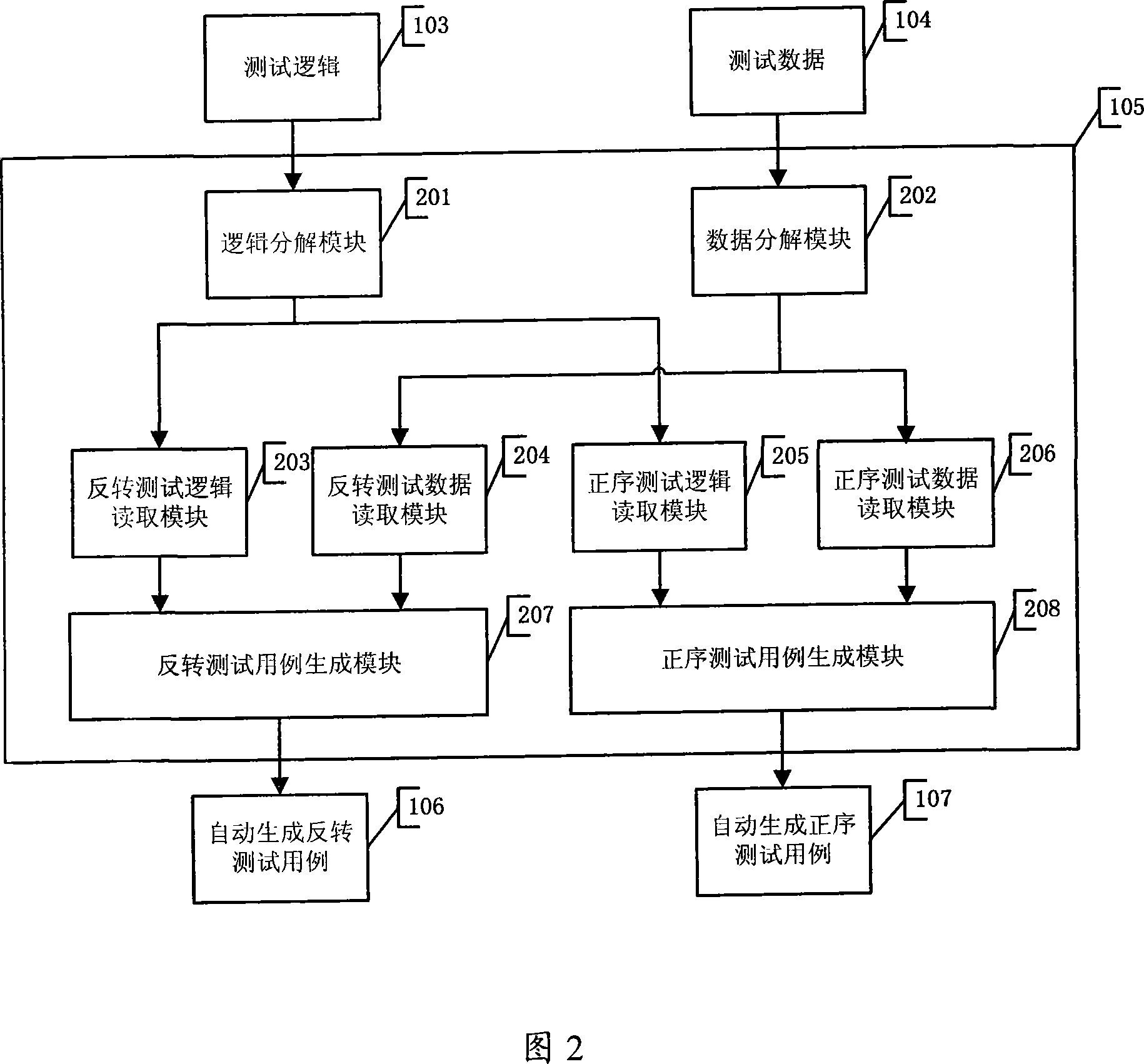 Example design test method for testing based on data driving and automatically testing platform