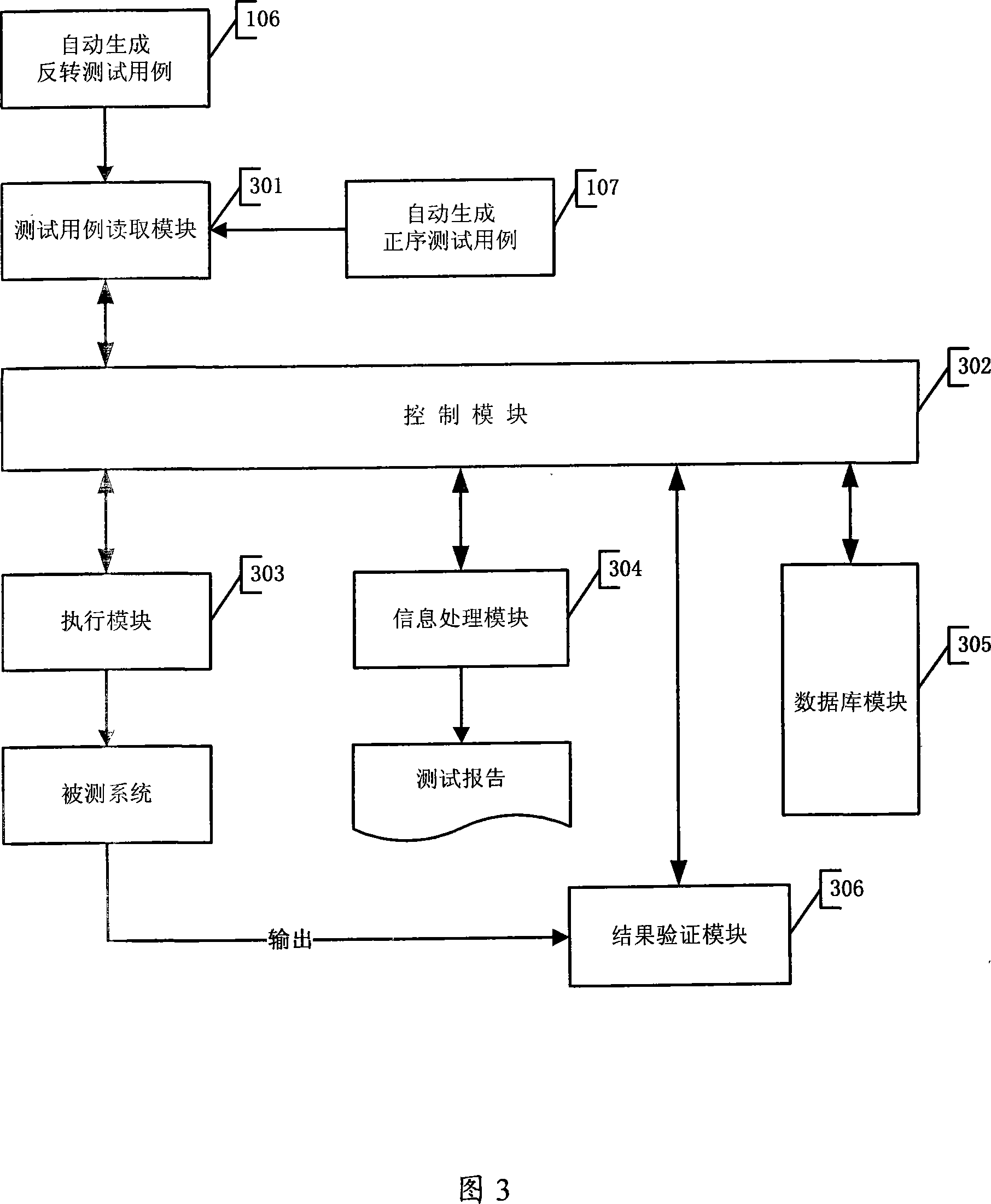 Example design test method for testing based on data driving and automatically testing platform