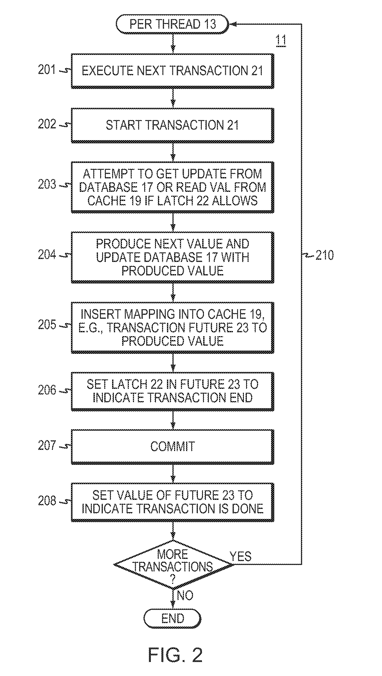 Method for coordinating updates to database and in-memory cache