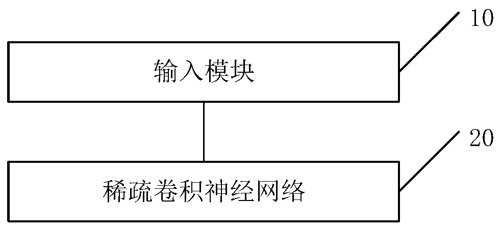 Image recognition method, system and device for liver and gall vessels and calculus and storage medium