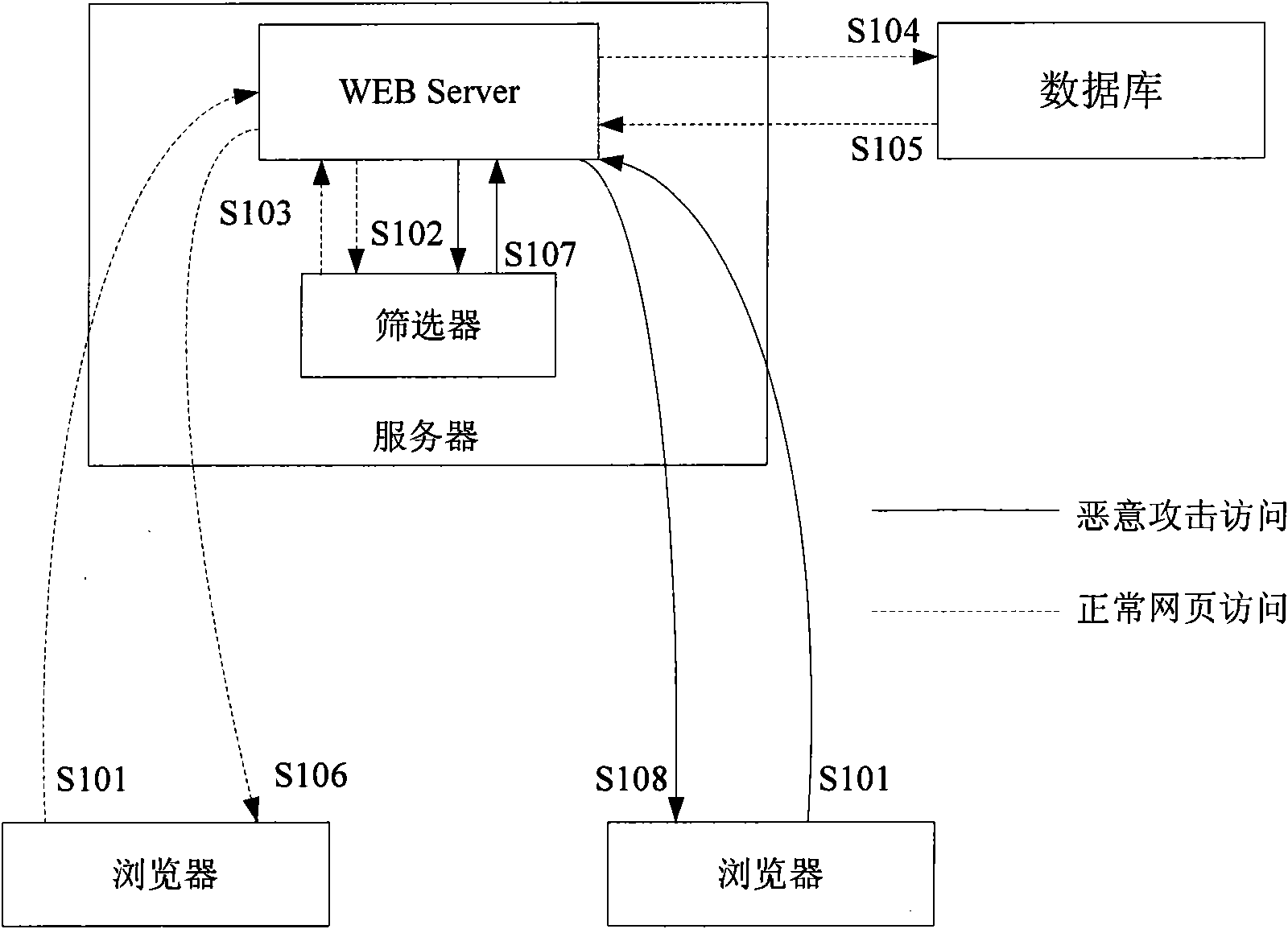 Method and device for detecting SQL (Structured Query Language) injection attack