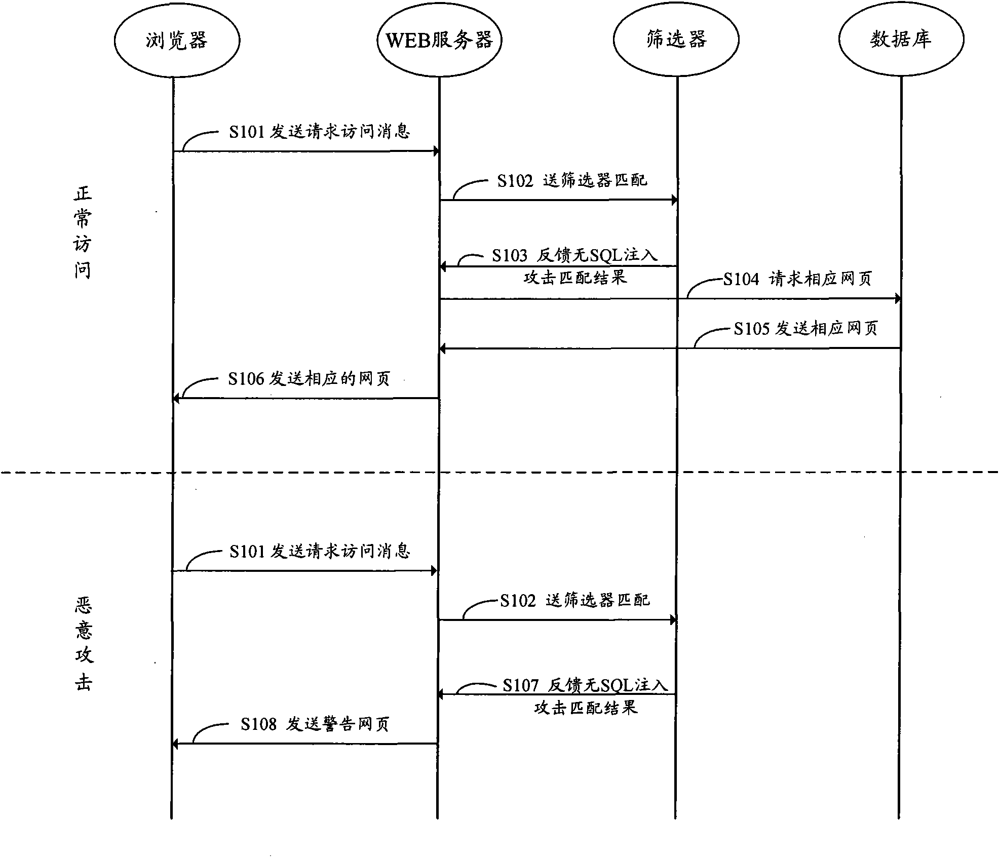 Method and device for detecting SQL (Structured Query Language) injection attack