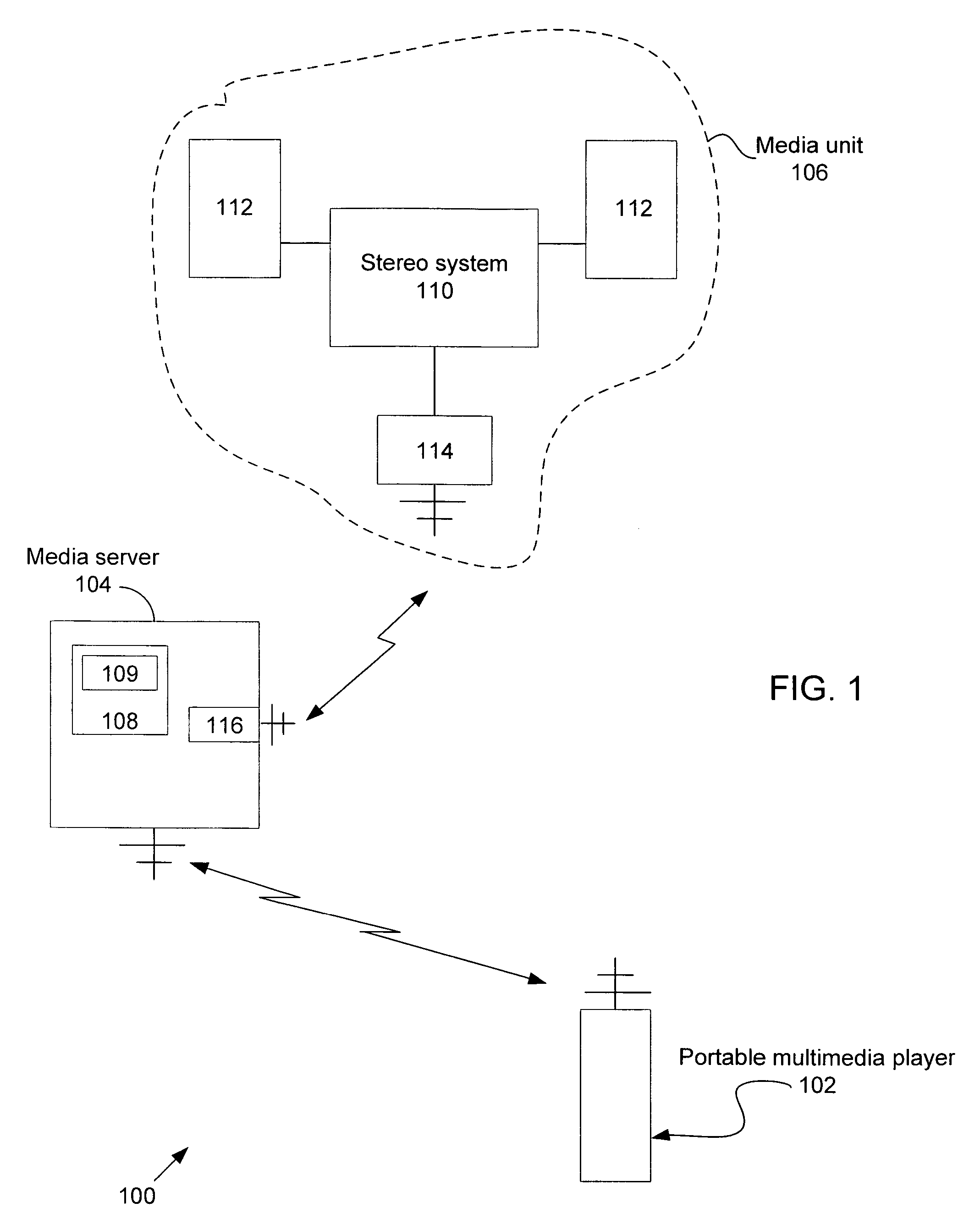 Portable media player as a low power remote control and method thereof