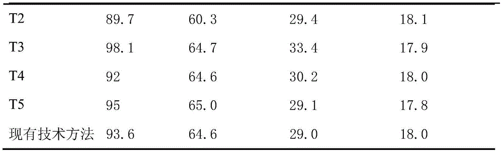 Cultivation method for facilitating yield increase of mangosteen