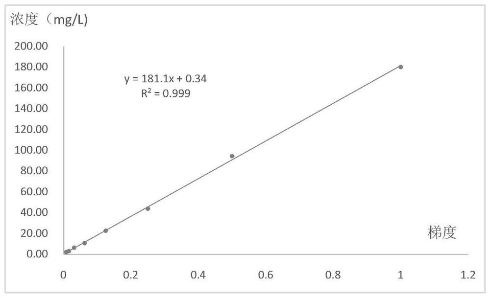 Urine oxalic acid content detection system and detection method