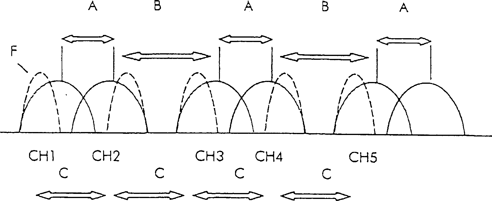 Frequency distribution plan having shared signals on left and right with filtration and transmission system thereof