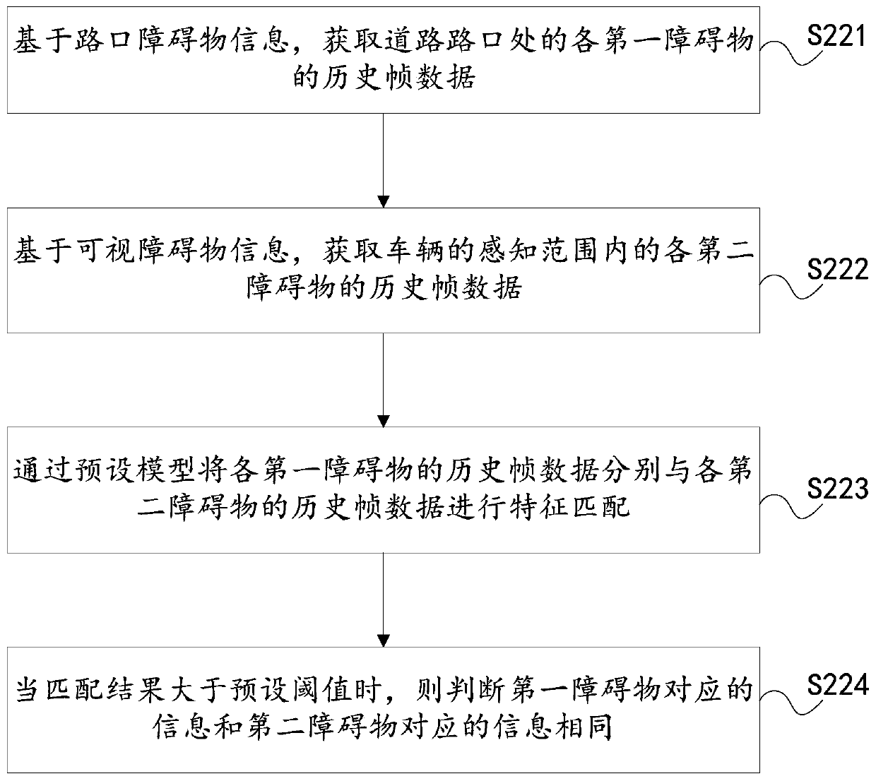 Motion trajectory prediction method and device for obstacle at intersection