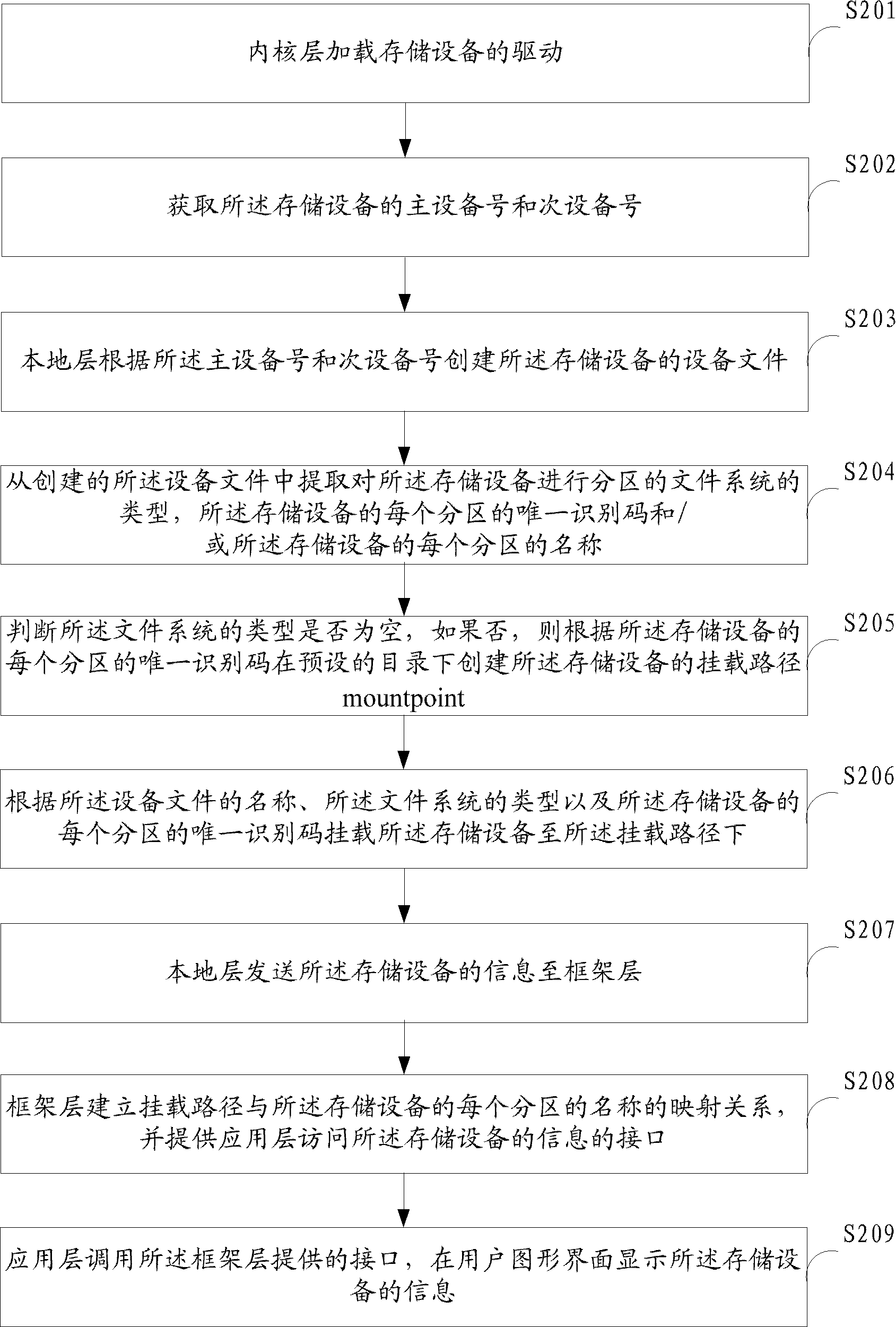 Mount method and mount system of storage equipment, and television