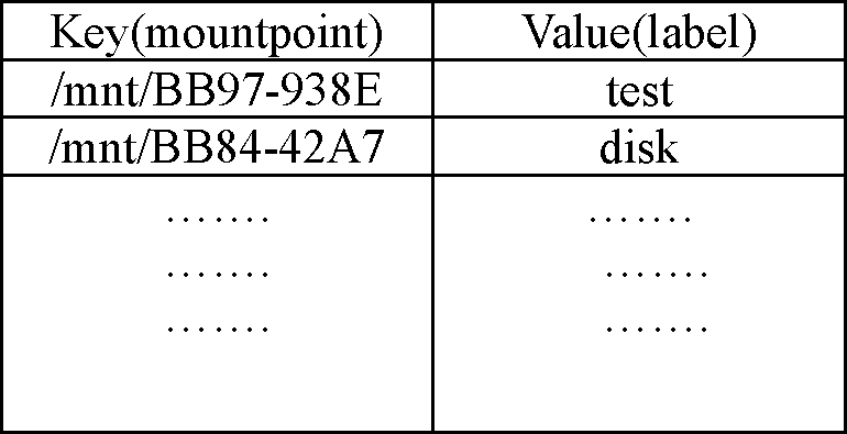 Mount method and mount system of storage equipment, and television