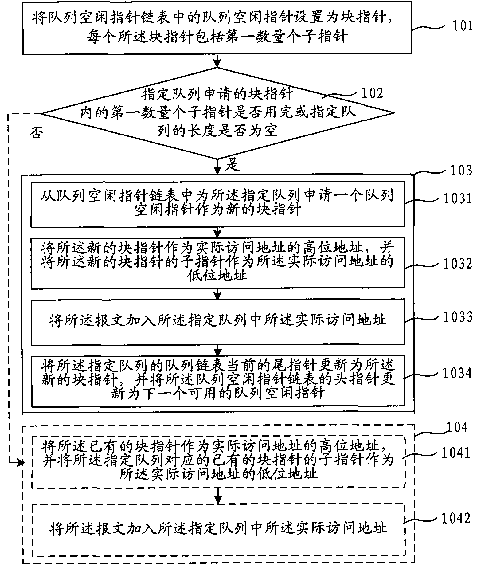 Method and apparatus for managing queue storage space