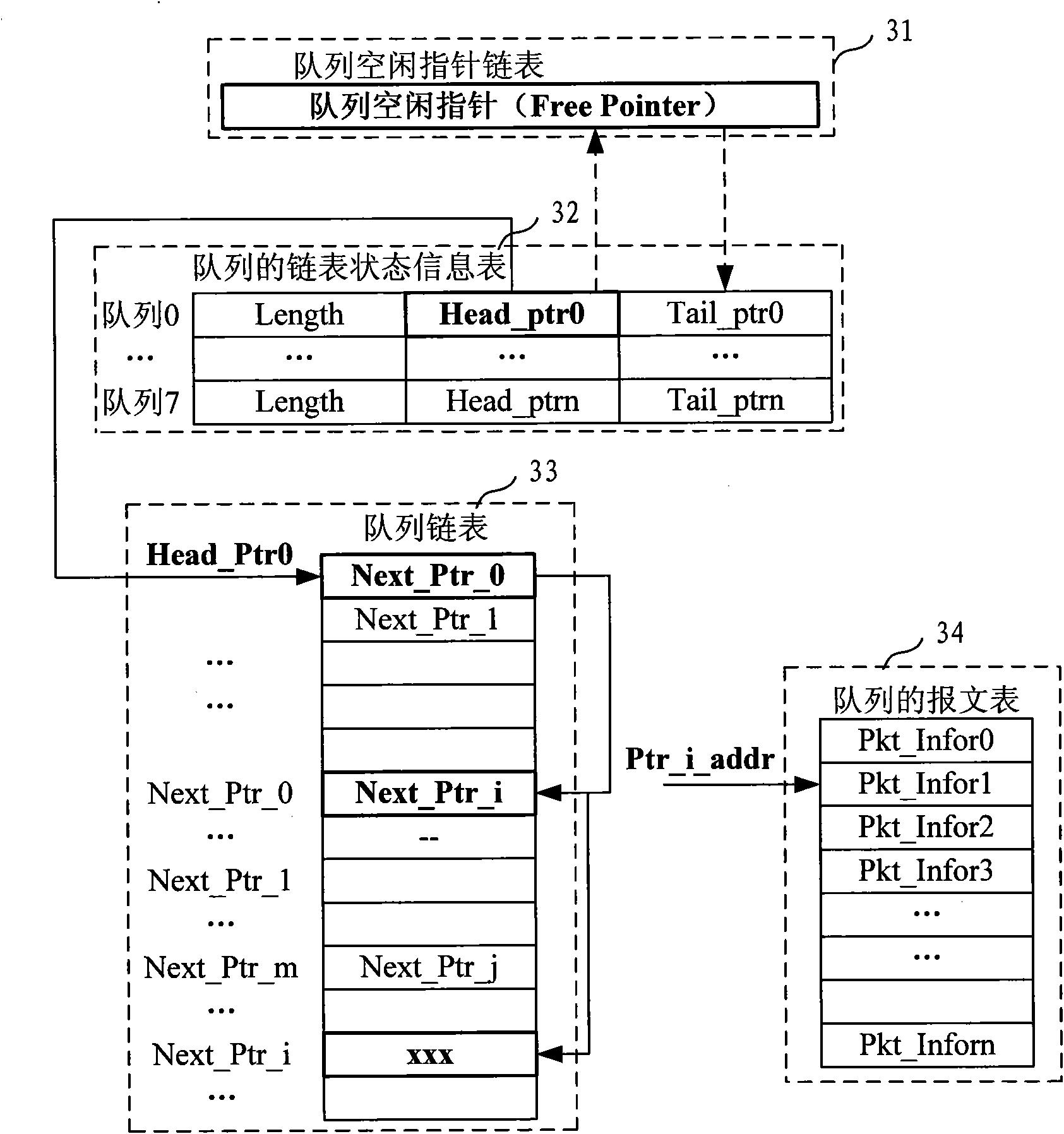 Method and apparatus for managing queue storage space