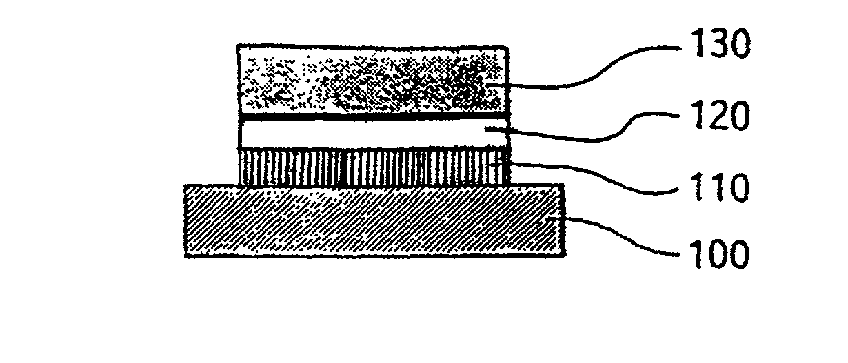 Metallic undercoating for solder materials